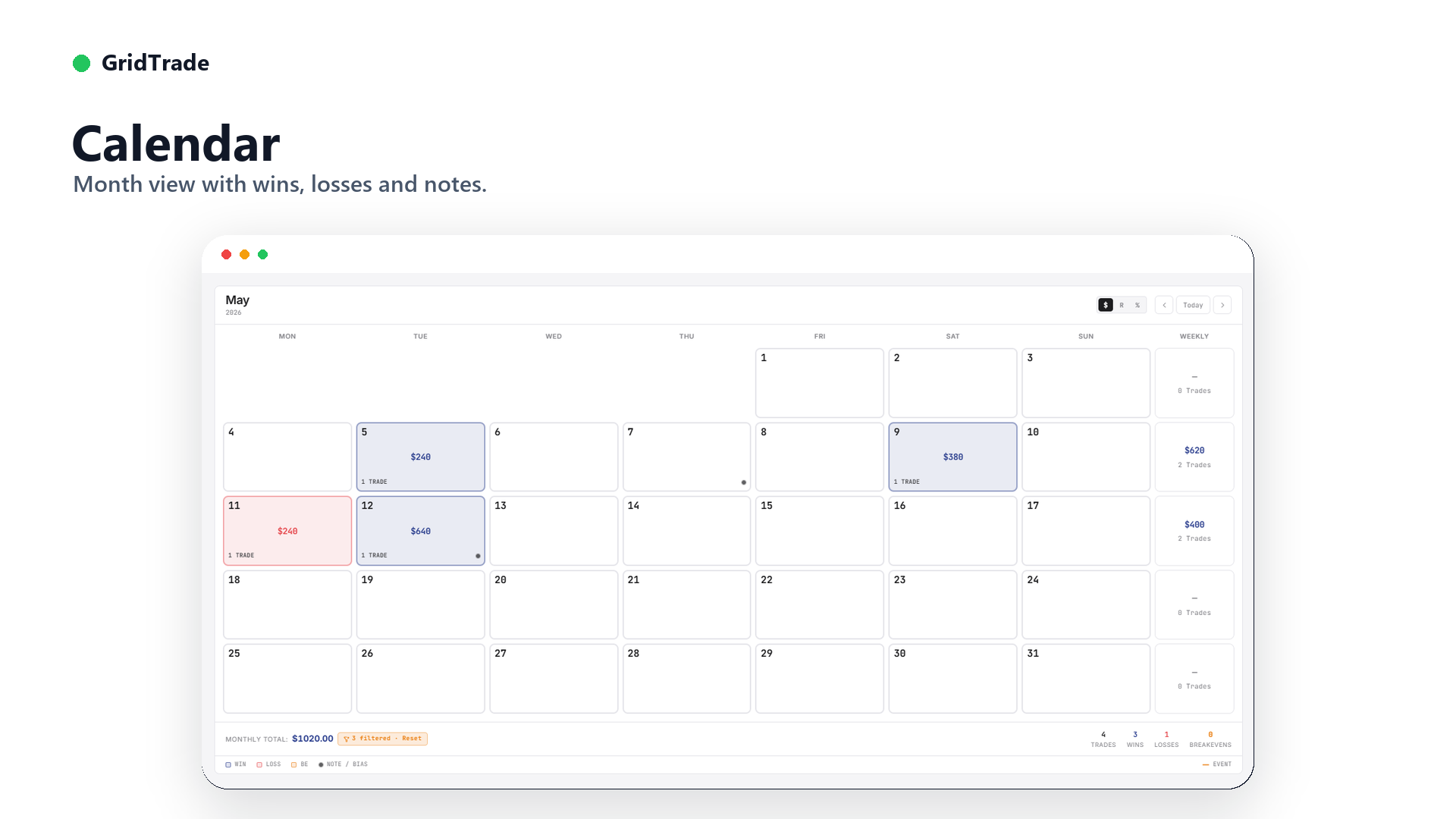 GridTrade Kalender-Ansicht mit täglichen P&L-Boxen und Notizen-Indikatoren